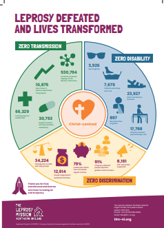 small image of the annual impact poster